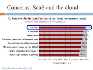 Concerns: SaaS and the cloud 