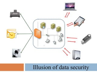 Illusion of data security 