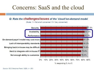 Concerns: SaaS and the cloud ReliaCloud survey version 1.0 | January 13, 2010 