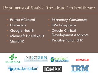 Popularity of SaaS / “the cloud” in healthcare Fujitsu tsClinical Humedica Google Health Microsoft Healthvault SharEHR   Pharmacy OneSource IBM Infosphere Oracle Clinical Development Analytics Practice Fusion EHR 