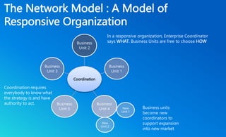 The Network Model : A Model of 
Responsive Organization 
Business 
Unit 2 
Coordination 
In a responsive organization, Ent...
