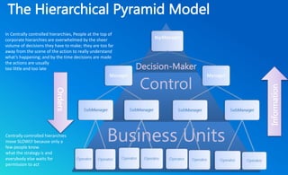 The Hierarchical Pyramid Model 
Decision-Maker 
Control 
Business Units 
Orders 
Information 
In Centrally controlled hier...