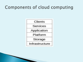 Cloud computing and its application in the world of net | PPTX