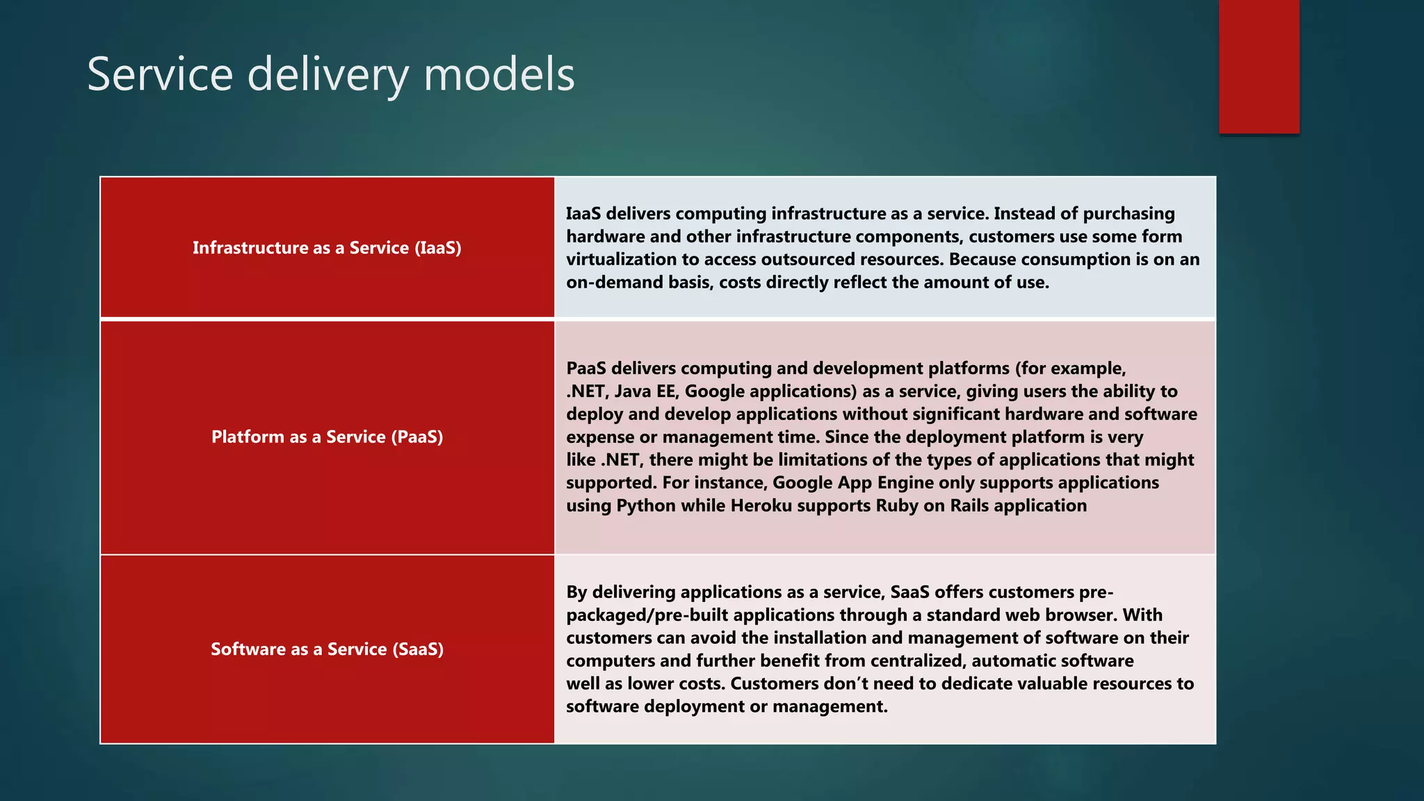 Service delivery models
Infrastructure as a Service (IaaS)
IaaS delivers computing infrastructure as a service. Instead of purchasing
hardware and other infrastructure components, customers use some form
virtualization to access outsourced resources. Because consumption is on an
on-demand basis, costs directly reflect the amount of use.
Platform as a Service (PaaS)
PaaS delivers computing and development platforms (for example,
.NET, Java EE, Google applications) as a service, giving users the ability to
deploy and develop applications without significant hardware and software
expense or management time. Since the deployment platform is very
like .NET, there might be limitations of the types of applications that might
supported. For instance, Google App Engine only supports applications
using Python while Heroku supports Ruby on Rails application
Software as a Service (SaaS)
By delivering applications as a service, SaaS offers customers pre-
packaged/pre-built applications through a standard web browser. With
customers can avoid the installation and management of software on their
computers and further benefit from centralized, automatic software
well as lower costs. Customers don’t need to dedicate valuable resources to
software deployment or management.
 