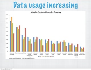 Data usage increasing




Monday, October 1, 12
 