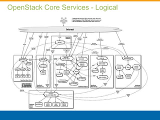 Cloud computing and OpenStack | PPTX