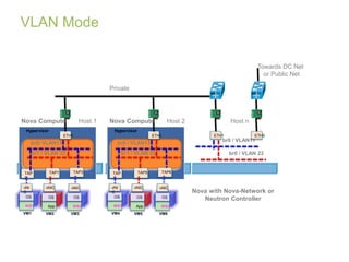Cloud computing and OpenStack | PPTX
