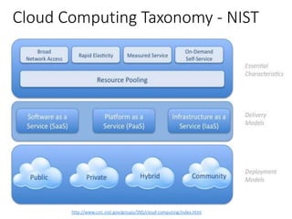 Cloud computing and Cloud security fundamentals | PPTX