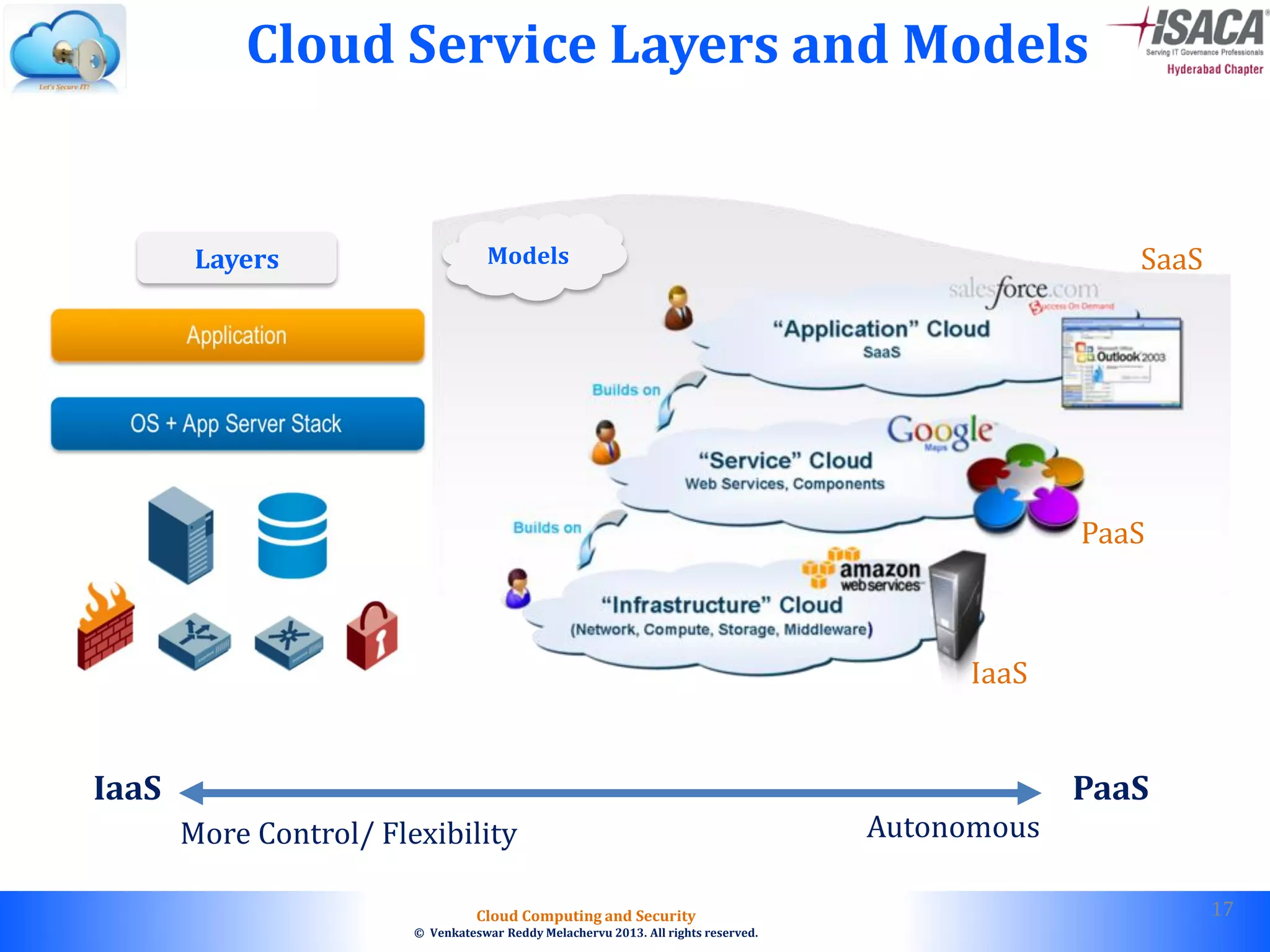 © 2010. All rights reserved.
Cloud Computing and Security
© Venkateswar Reddy Melachervu 2013. All rights reserved.
Cloud Service Layers and Models
17
IaaS
PaaS
SaaSModelsLayers
AutonomousMore Control/ Flexibility
IaaS PaaS
 