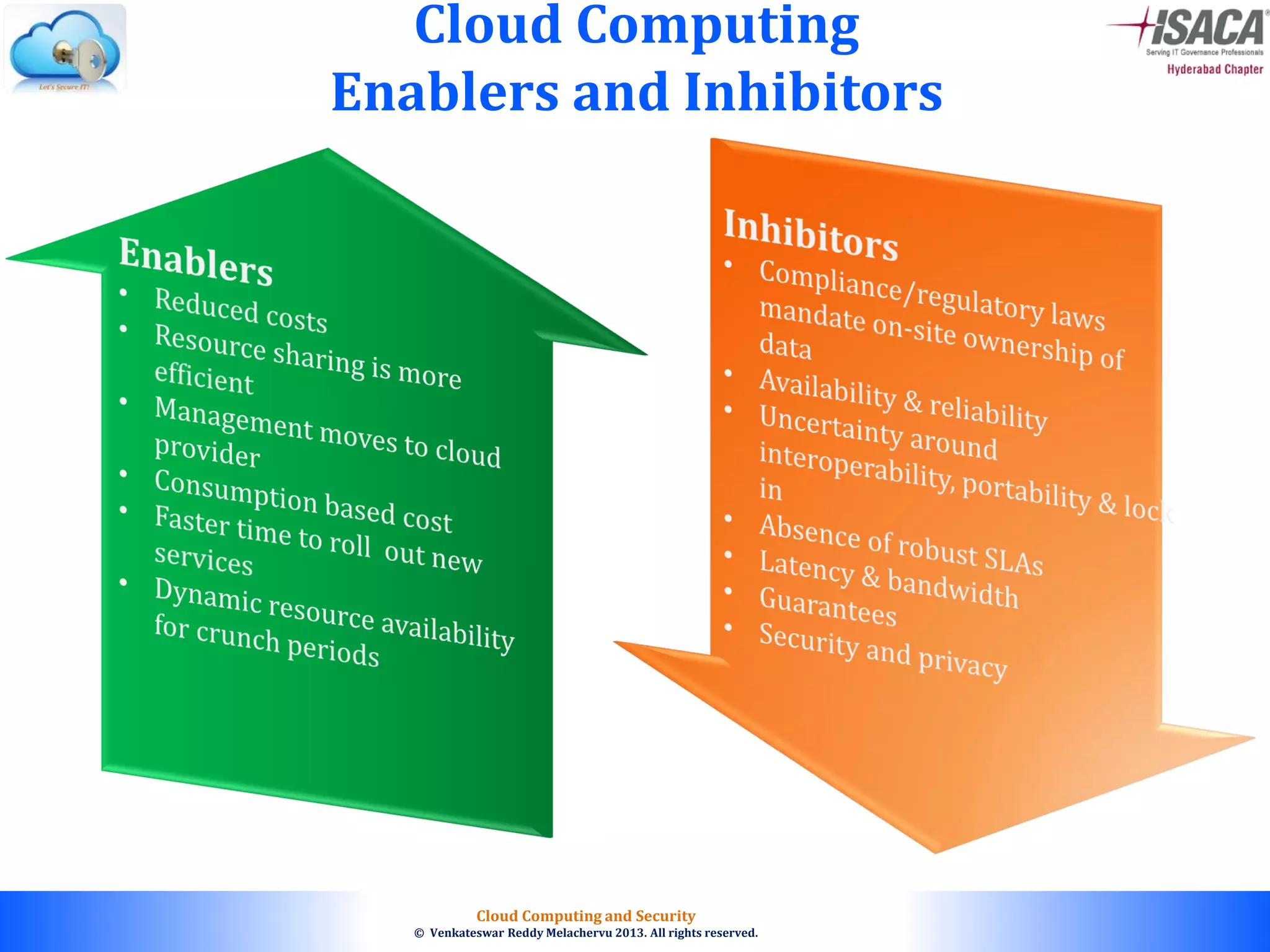 © 2010. All rights reserved.
Cloud Computing and Security
© Venkateswar Reddy Melachervu 2013. All rights reserved.
Cloud Computing
Enablers and Inhibitors
 