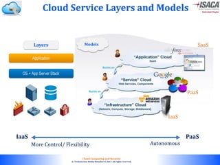 © 2010. All rights reserved.
Cloud Computing and Security
© Venkateswar Reddy Melachervu 2013. All rights reserved.
Cloud Service Layers and Models
17
IaaS
PaaS
SaaSModelsLayers
AutonomousMore Control/ Flexibility
IaaS PaaS
 