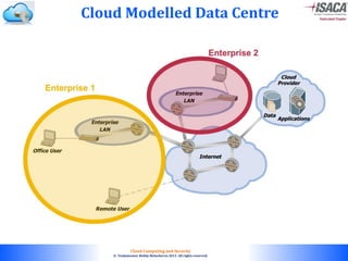 © 2010. All rights reserved.
Cloud Computing and Security
© Venkateswar Reddy Melachervu 2013. All rights reserved.
Cloud Modelled Data Centre
 
