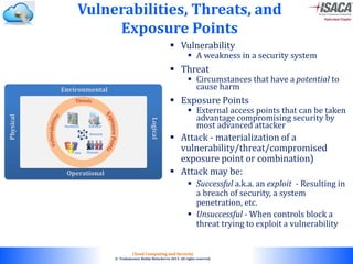 © 2010. All rights reserved.
Cloud Computing and Security
© Venkateswar Reddy Melachervu 2013. All rights reserved.
 Vulnerability
 A weakness in a security system
 Threat
 Circumstances that have a potential to
cause harm
 Exposure Points
 External access points that can be taken
advantage compromising security by
most advanced attacker
 Attack - materialization of a
vulnerability/threat/compromised
exposure point or combination)
 Attack may be:
 Successful a.k.a. an exploit - Resulting in
a breach of security, a system
penetration, etc.
 Unsuccessful - When controls block a
threat trying to exploit a vulnerability
Vulnerabilities, Threats, and
Exposure Points
 