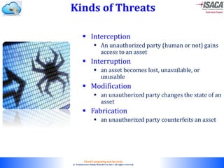 © 2010. All rights reserved.
Cloud Computing and Security
© Venkateswar Reddy Melachervu 2013. All rights reserved.
Kinds of Threats
 Interception
 An unauthorized party (human or not) gains
access to an asset
 Interruption
 an asset becomes lost, unavailable, or
unusable
 Modification
 an unauthorized party changes the state of an
asset
 Fabrication
 an unauthorized party counterfeits an asset
 