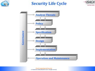 © 2010. All rights reserved.
Cloud Computing and Security
© Venkateswar Reddy Melachervu 2013. All rights reserved.
Security Life Cycle
Analyze Threats
Policy
Specification
Design
Implementation
Operation and Maintenance
Governance
 