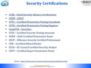 © 2010. All rights reserved.
Cloud Computing and Security
© Venkateswar Reddy Melachervu 2013. All rights reserved.
 CCSK - Cloud Security Alliance Certifications
 CISSP – (ISC)2
 CPTC – Certified Penetration Testing Consultant
 CPTE – Certified Penetration Testing Engineer
 CompTIA – Security+
 CSTA – Certified Security Testing Associate
 GPEN – GIAC Certified Penetration Tester
 OSCP – Offensive Security Certified Professional
 CEH – Certified Ethical Hacker
 ECSA – EC-Council Certified Security Analyst
 CEPT – Certified Expert Penetration Tester
Security Certifications
Source : http://www.concise-courses.com/security/certifications-list/
 