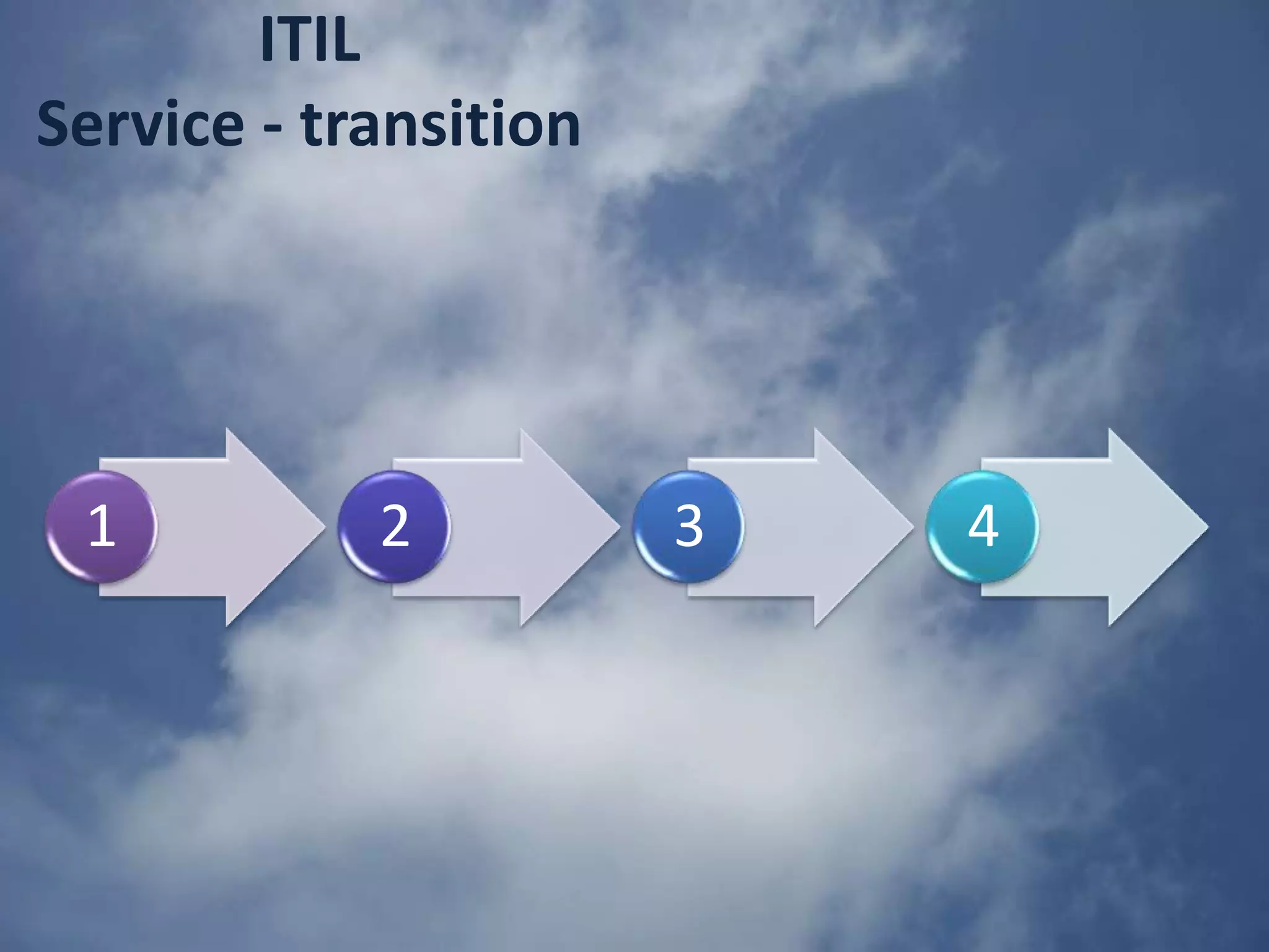 5The five key ITIL phases