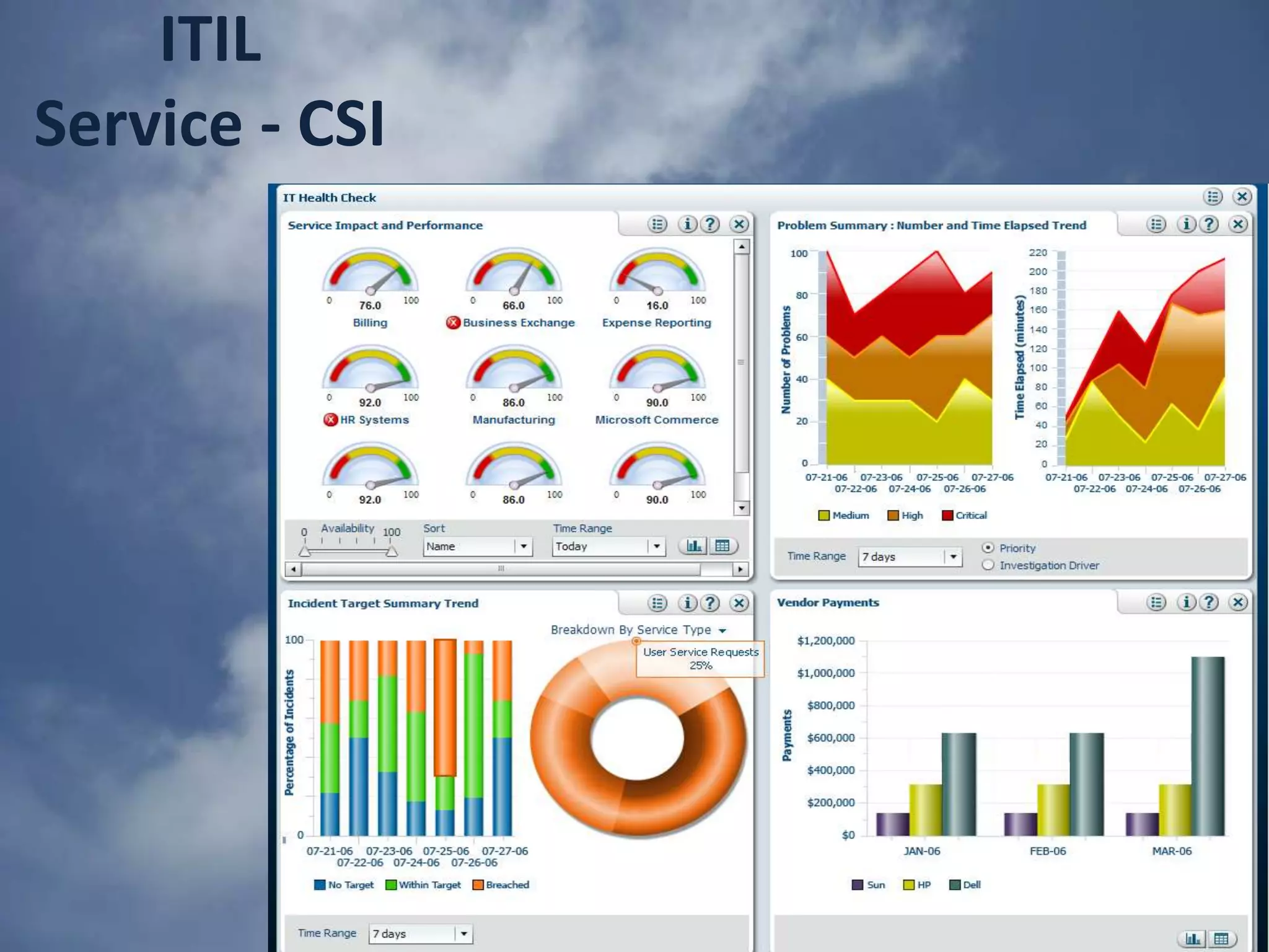ITILService - design