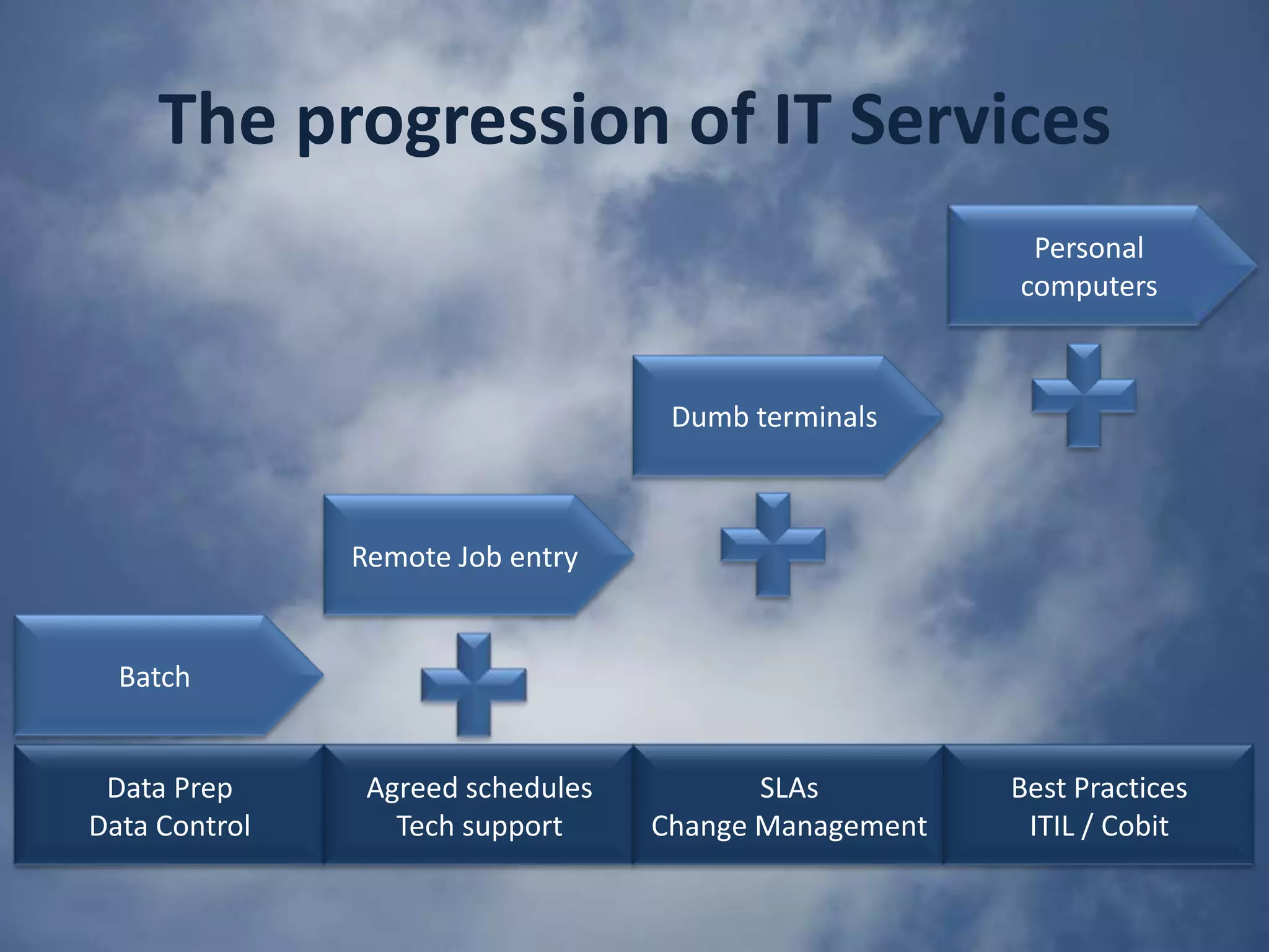 7. How can IT organizations best address these challenges?It’s a Team GameGet a contact point for ITIL fromthe SaaS supplierJointly identify the key commonITIL componentsProduce/alter  processes as appropriateEstablish regular communicationsITSM can be Customer and UserAppoint an ITIL/SaaS co-ordinator