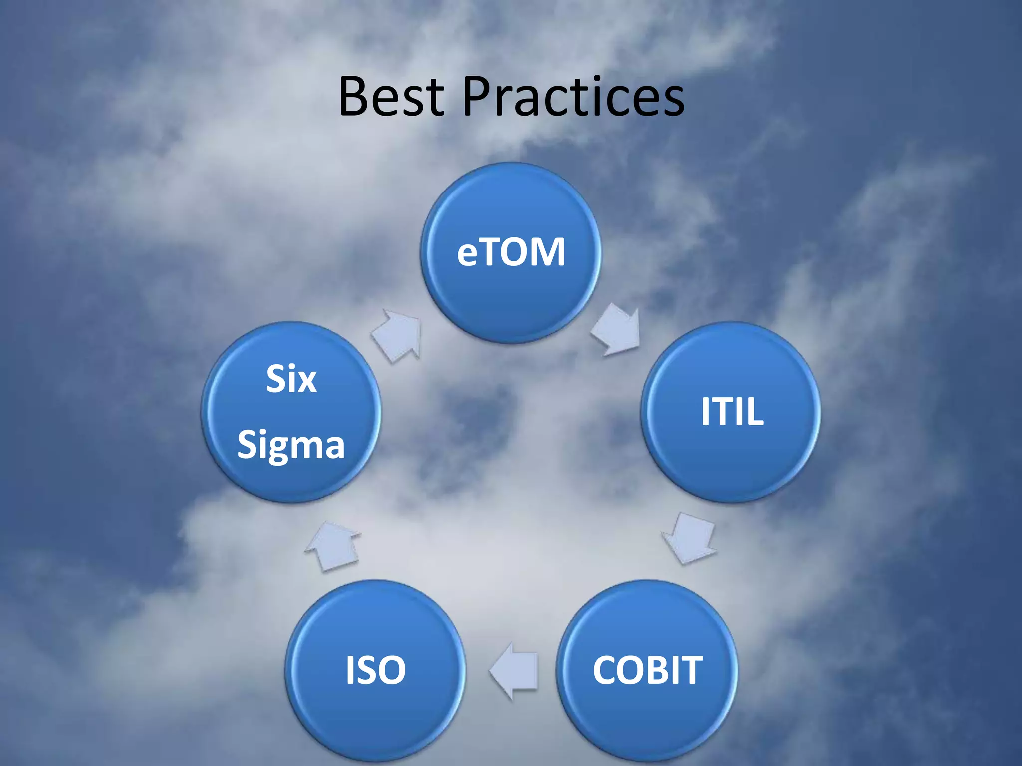 The new ROI functionNow, it is not just Return On Investment but also Return On InsuranceThe aim is investing to avoid any potential service interruption to the customer, rather than saving revenue by reducing Service Management costsThe question is not what does ITSM cost but what happens if we don’t investment in ITSMIt is not until a major DttC application failure occurs that the full extent of the damage can be assessedThe key is to identify DttC applications and make them as resistant and resilient as possible as possible to avoid unplanned downtimeIT needs to both closely monitor key DttC services and protect against potential unplanned outages. 