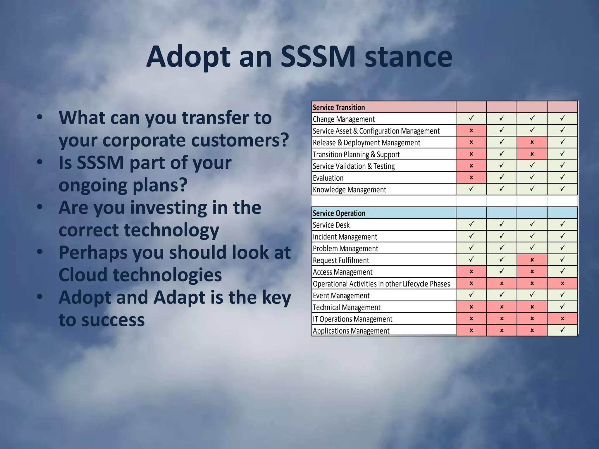 Blurring of ResponsibilitiesThere were clear lines of demarcationBut what happens when FEFO kicks in and DttC services start to proliferate?Who does the external customer contact IT or a corporate customer service point?Who owns local support?The key point here is to identify those areas where FEFO services are providing DttC support, identify the blur points, work with the business units to establish where responsibilities lies and then adopt those responsibilities. 