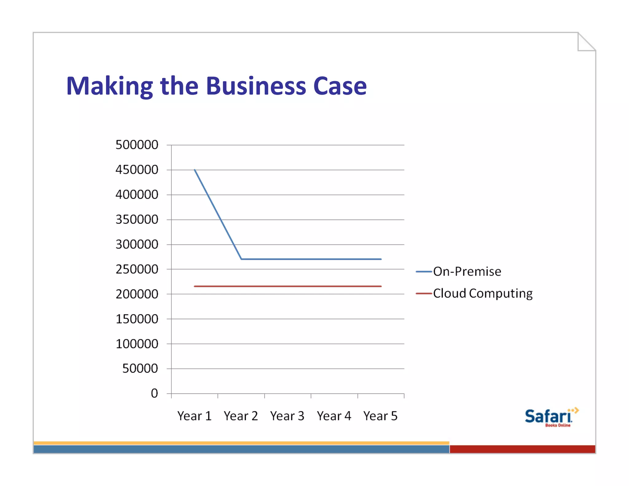 Making	
  the	
  Business	
  Case	
  
 