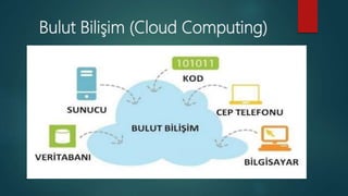 Bulut Bilişim (Cloud Computing)
 
