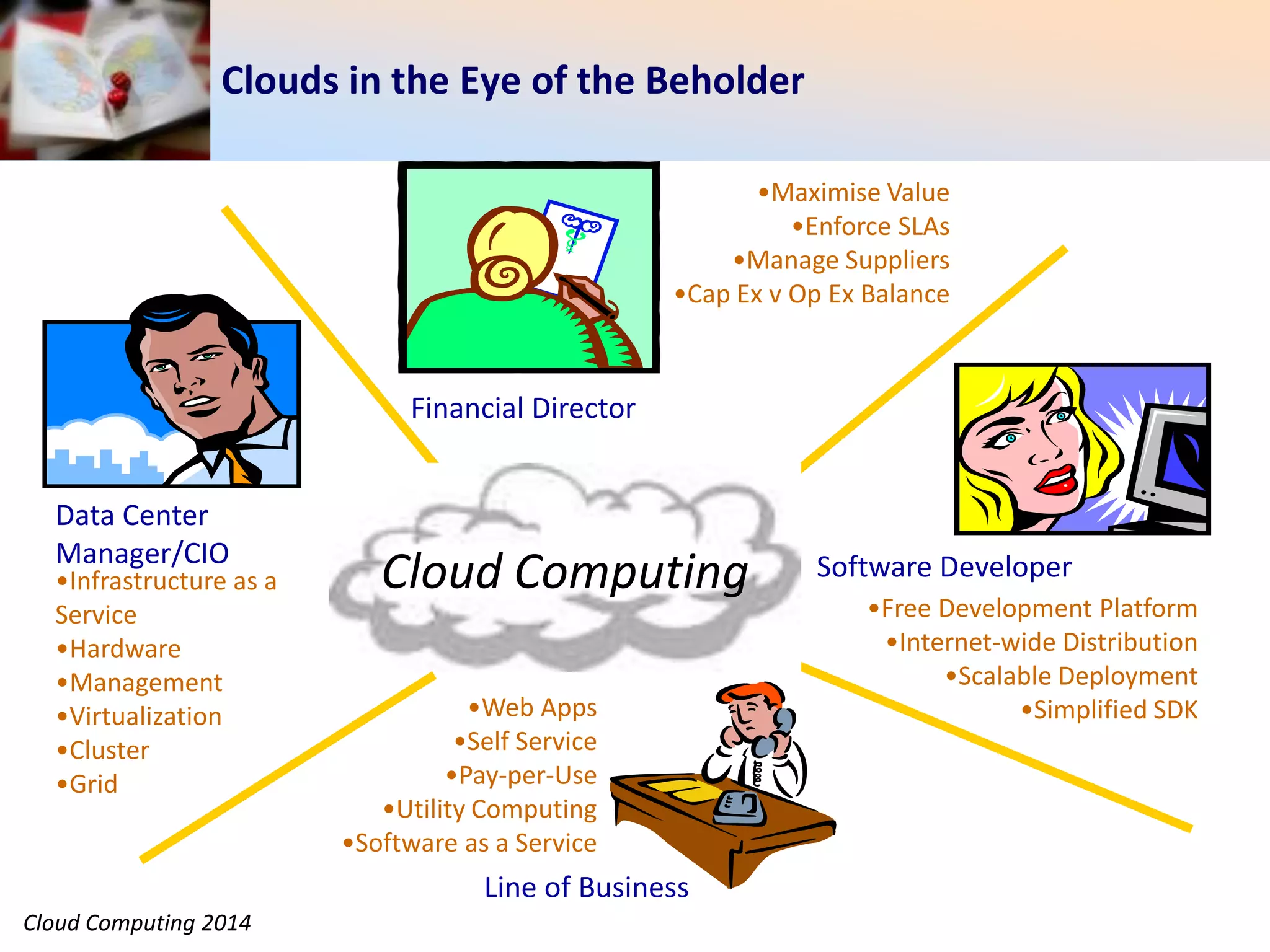 Cloud Computing 2014
Clouds in the Eye of the Beholder
Line of Business
Data Center
Manager/CIO
•Infrastructure as a
Service
•Hardware
•Management
•Virtualization
•Cluster
•Grid
•Web Apps
•Self Service
•Pay-per-Use
•Utility Computing
•Software as a Service
Cloud Computing Software Developer
•Free Development Platform
•Internet-wide Distribution
•Scalable Deployment
•Simplified SDK
Financial Director
•Maximise Value
•Enforce SLAs
•Manage Suppliers
•Cap Ex v Op Ex Balance
 