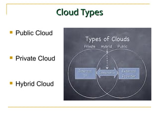 Cloud TypesCloud Types
 Public Cloud
 Private Cloud
 Hybrid Cloud
 