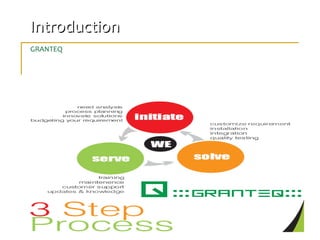 IntroductionIntroduction
GRANTEQ is a specialist IT-AV Convergence solutions provider having a mission to
help clients design, build, support, and manage facility and infrastructures to
support every day business goals. With offices present in Middle East and India, it
strives to help the customers to implement & effectively use most feasible & cost-
effective AV & control solutions.
 