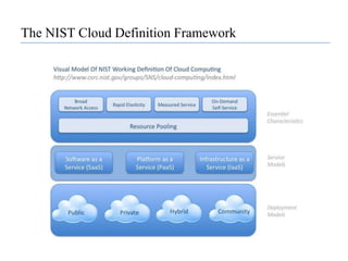 Common Cloud CharacteristicsCloud computing often leverages:Massive scaleHomogeneityVirtualizationResilient computingLow cost softwareGeographic distributionService orientationAdvanced security technologies