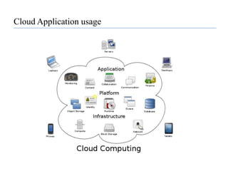 The NIST Cloud Definition Framework