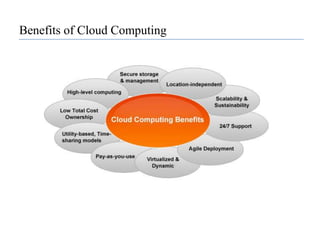 A “sunny” vision of the futureSun Microsystems CTO Greg PapadopoulosUsers will “trust” service providers with their data like they trust banks with their money“Hosting providers [will] bring ‘brutal efficiency’ for utilization, power, security, service levels, and idea-to-deploy time” –CNET articleBecoming cost ineffective to build data centersOrganizations will rent computing resources Envisions grid of 6 cloud infrastructure providers linked to 100 regional providers