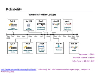 ChallengesSource: Cisco IBSG 2009