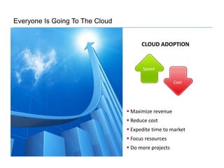 ReliabilityRackspace 11-03-09Microsoft Sidekick 10-11-09Sales Force 12-28-09, 1-5-09http://www.marketspaceadvisory.com/cloud/: “Envisioning the Cloud: the Next Computing Paradigm,” J Rayport & A.Heyward, 2009