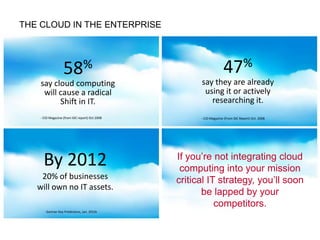 Everyone Is Going To The CloudSpeedCostCLOUD ADOPTION Maximize revenue  