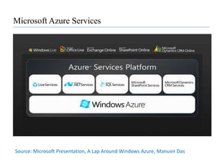 Grid ComputingDistributed parallel processing across a networkKey concept: “the ability to negotiate resource-sharing arrangements”Characteristics of grid computingCoordinates independent resourcesUses open standards and interfacesQuality of serviceAllows for heterogeneity of computersDistribution across large geographical boundariesLoose coupling of computers