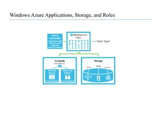 Platform Virtualization“[Cloud computing] relies on separating your applications from the underlying infrastructure” - Steve Herrod, CTO at VMwareHost operating system provides an abstraction layer for running virtual guest OSsKey is the “hypervisor” or “virtual machine monitor”Enables guest OSs to run in isolation of other OSsRun multiple types of OSsIncreases utilization of physical serversEnables portability of virtual servers between physical serversIncreases security of physical host server