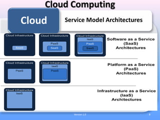You can work wherever you are – at home, traveling, etc. Mission AssuranceWork Anywhereat any time CloudSharingThen…	