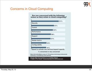 Concerns in Cloud Computing
20Thursday, May 23, 13
 
