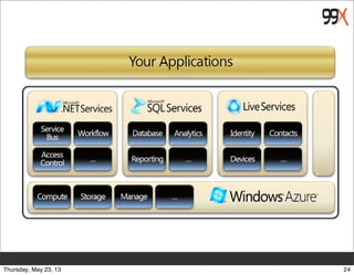 24Thursday, May 23, 13
 