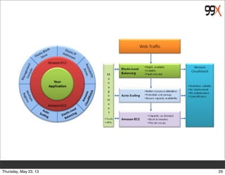 29Thursday, May 23, 13
 