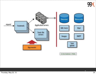 34
34Thursday, May 23, 13
 