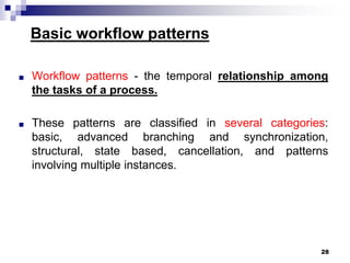 Cloud computing_Applications and paradigams.pptx