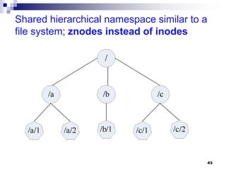Cloud computing_Applications and paradigams.pptx
