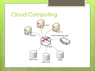 Cloud Computing
 