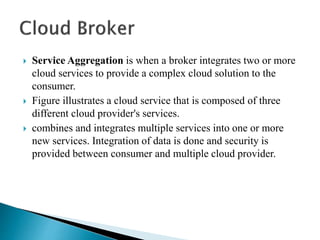  Service Aggregation is when a broker integrates two or more
cloud services to provide a complex cloud solution to the
consumer.
 Figure illustrates a cloud service that is composed of three
different cloud provider's services.
 combines and integrates multiple services into one or more
new services. Integration of data is done and security is
provided between consumer and multiple cloud provider.
 