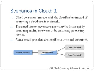 Scenarios in Cloud: 1
1. Cloud consumer interacts with the cloud broker instead of
contacting a cloud provider directly.
2. The cloud broker may create a new service (mash up) by
combining multiple services or by enhancing an existing
service.
3. Actual cloud providers are invisible to the cloud consumer.
NIST Cloud Computing ReferenceArchitecture
 