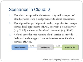 Scenarios in Cloud: 2
1. Cloud carriers provide the connectivity and transport of
cloud services from cloud providers to cloud consumers.
2. Cloud provider participates in and arranges for two unique
service level agreements (SLAs), one with a cloud carrier
(e.g. SLA2) and one with a cloud consumer (e.g. SLA1).
3. A cloud provider may request cloud carrier to provide
dedicated and encrypted connections to ensure the cloud
services (SLA’s).
NIST Cloud Computing ReferenceArchitecture
 