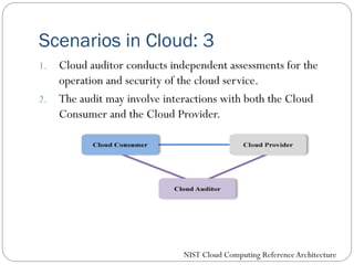 Scenarios in Cloud: 3
1. Cloud auditor conducts independent assessments for the
operation and security of the cloud service.
2. The audit may involve interactions with both the Cloud
Consumer and the Cloud Provider.
NIST Cloud Computing ReferenceArchitecture
 